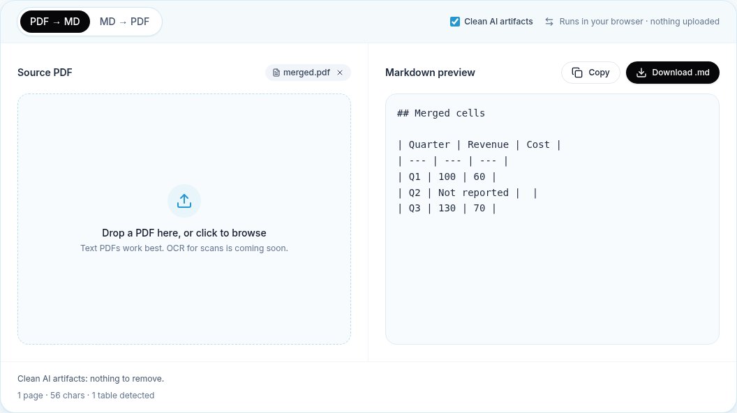 Screenshot: a table with a merged cell converted to Markdown, where the merged text sits in the first cell followed by an empty cell