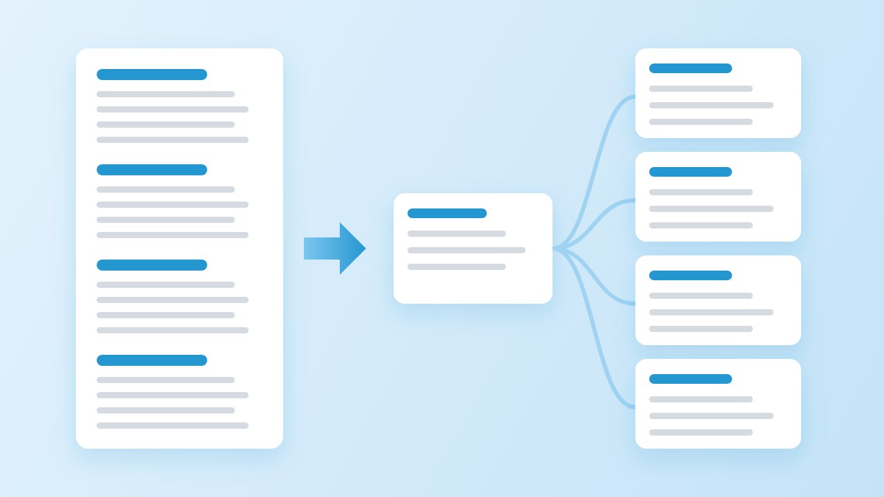 Illustration: eine lange Markdown-Notiz wird in eine Index-Notiz mit Links auf vier Abschnittsnotizen geschnitten