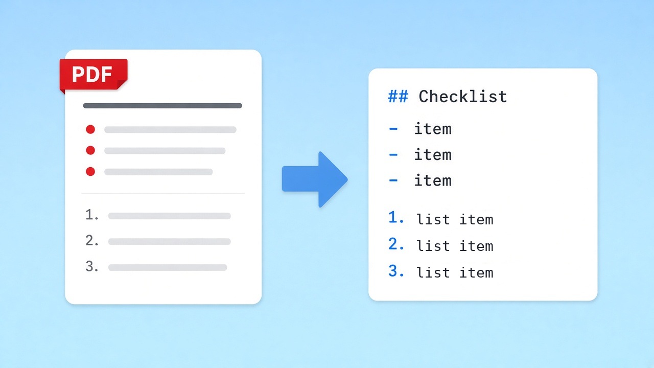 Bulleted and numbered lists mapped to Markdown markers