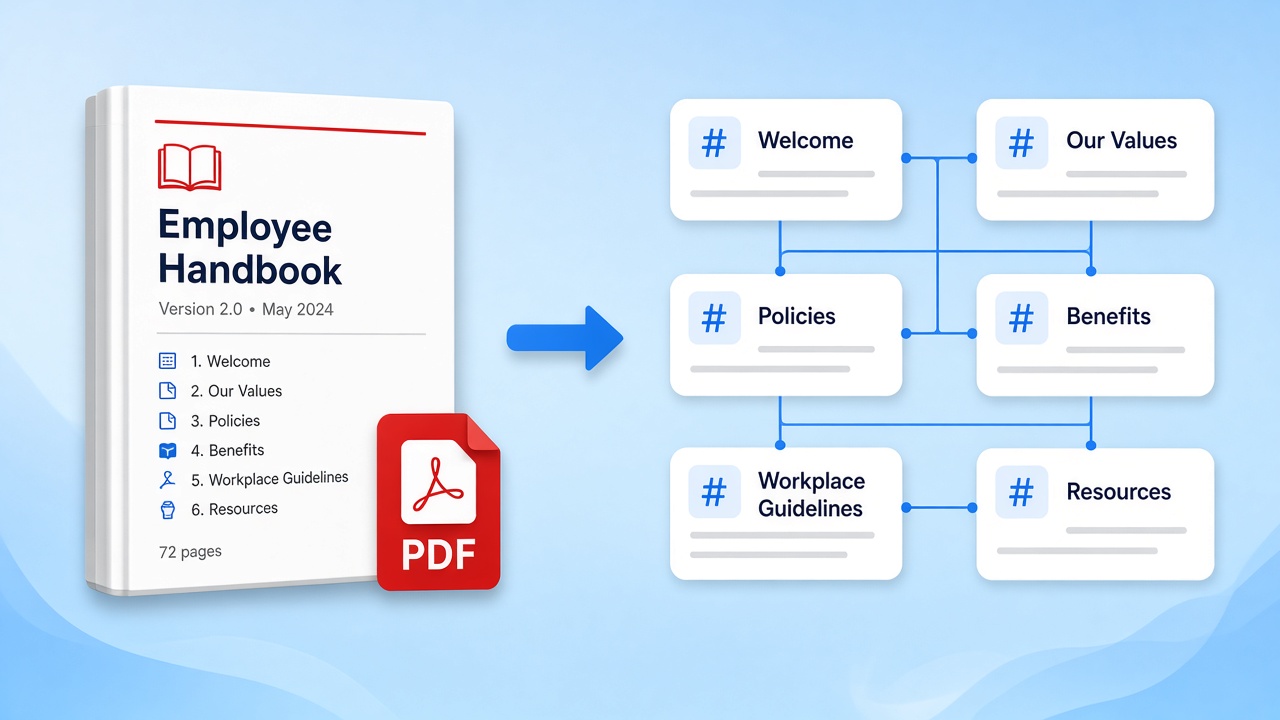 Handbook split into linked wiki pages