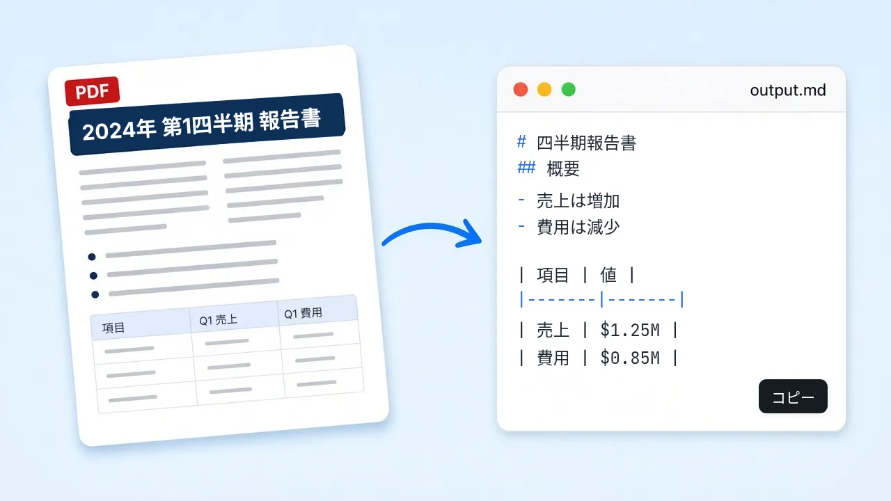 PDFのページをMarkdownに変換した例