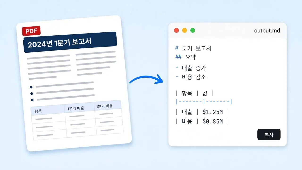 Markdown으로 변환된 PDF 페이지 예시