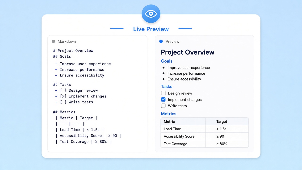 Markdown 源码和预览并排显示