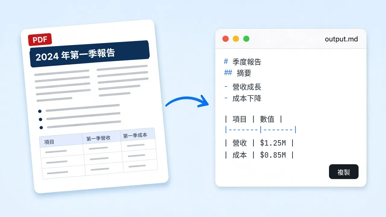轉成 Markdown 的 PDF 頁面範例
