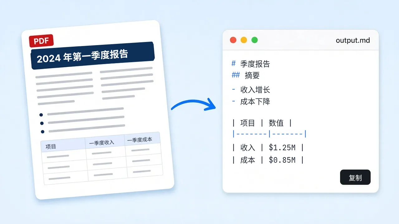 转换成 Markdown 的 PDF 页面示例